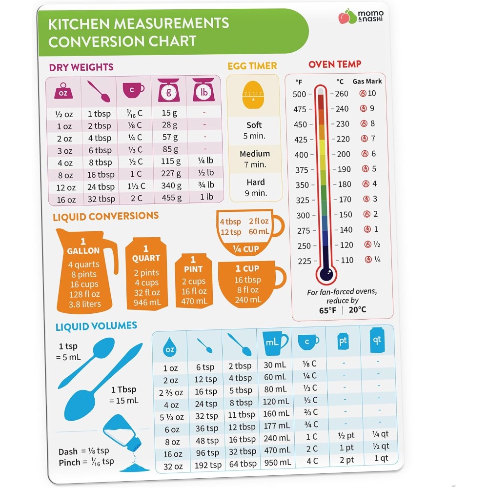 Kitchen Baking Sheets - Mutfak Ölçü Dönüştürme Tablosu Mıknatısı, Pişirme