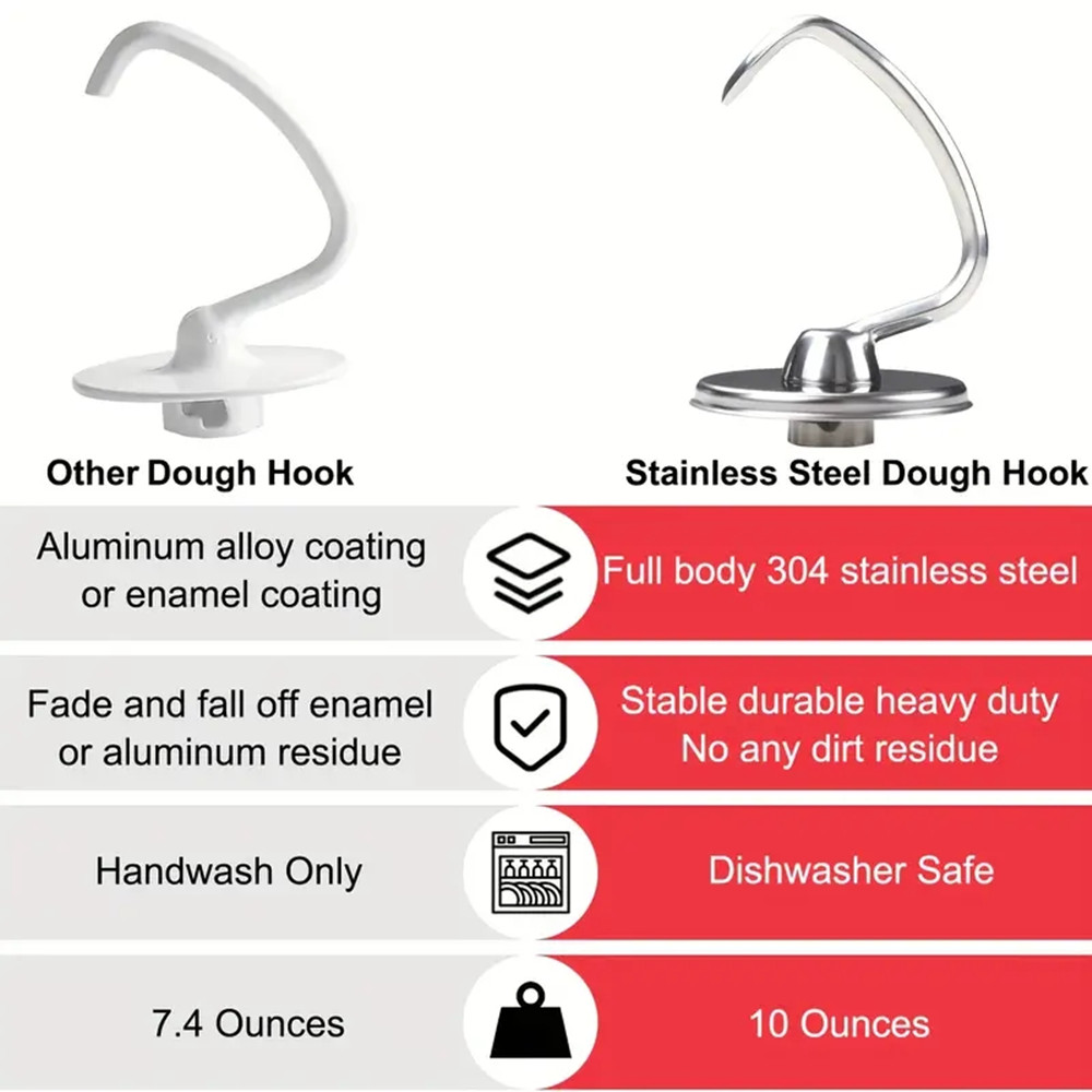 1 adet KitchenAid Mutfak Akses - Kitchenaid Baking Set incelemesi ve fiyatı