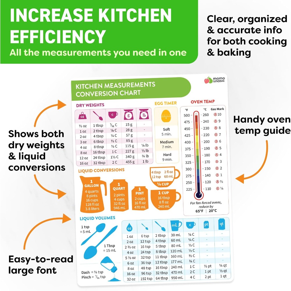 Mutfak Ölçü Dönüştürme Tablosu - Kitchen Baking Sheets incelemesi ve fiyatı